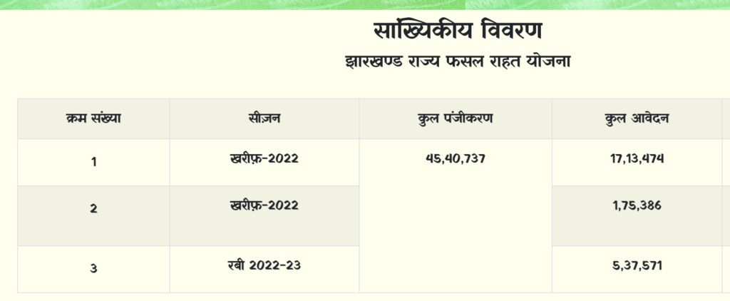 jharkhand fasal rahat yojana 2022 list 